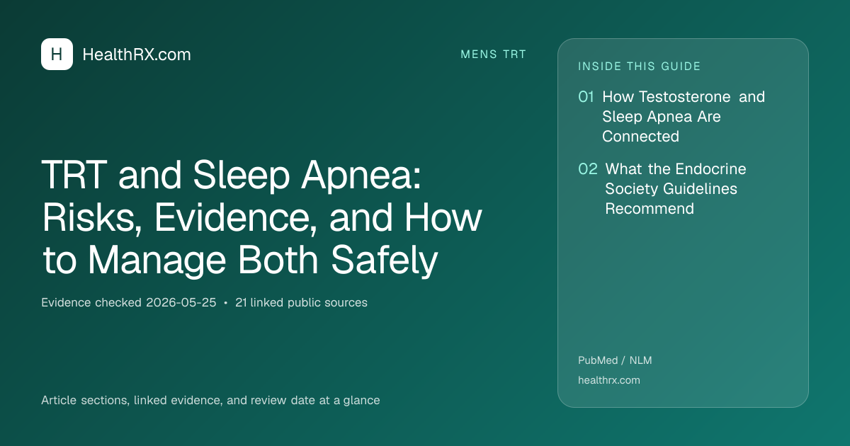 Evidence overview for TRT and Sleep Apnea: Risks, Evidence, and How to Manage Both Safely