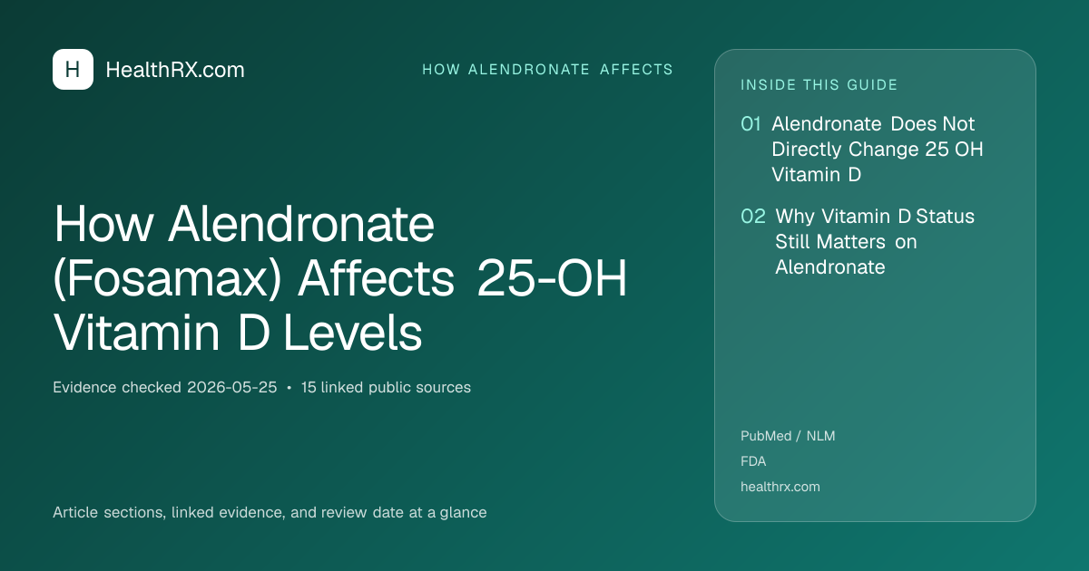 Evidence overview for how alendronate affects: How Alendronate (Fosamax) Affects 25-OH Vitamin D Levels