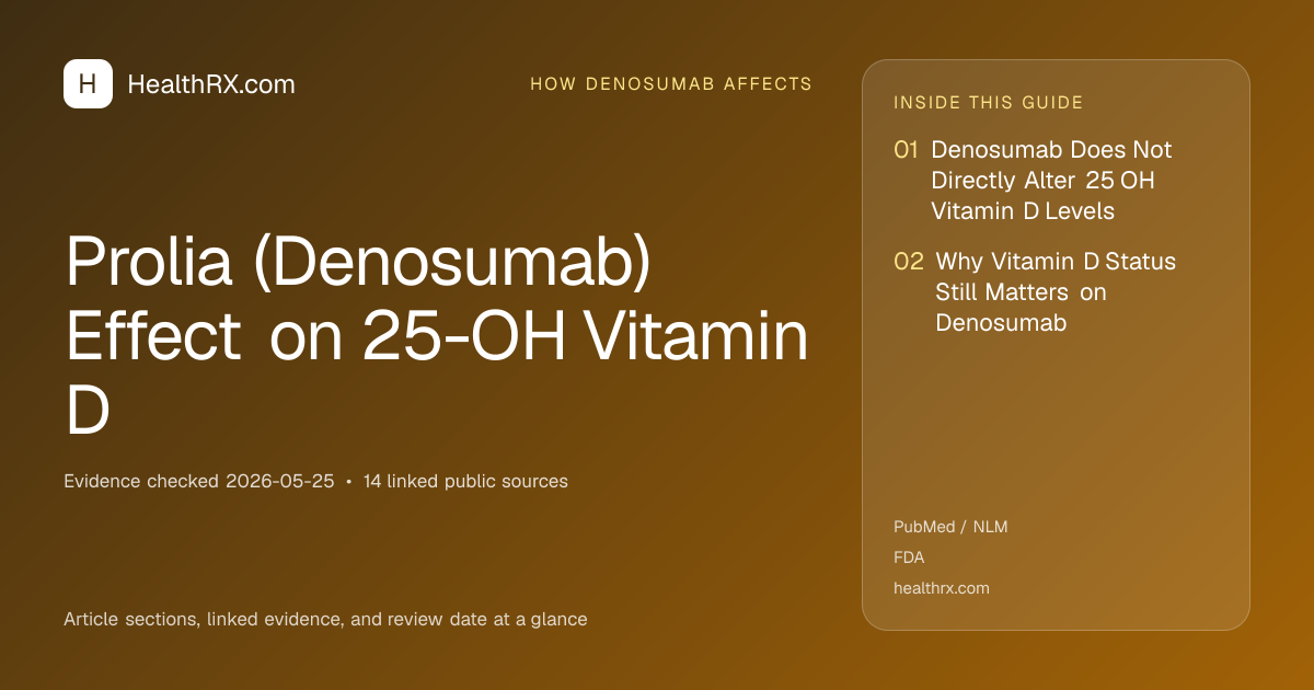 Evidence overview for how denosumab affects: Prolia (Denosumab) Effect on 25-OH Vitamin D