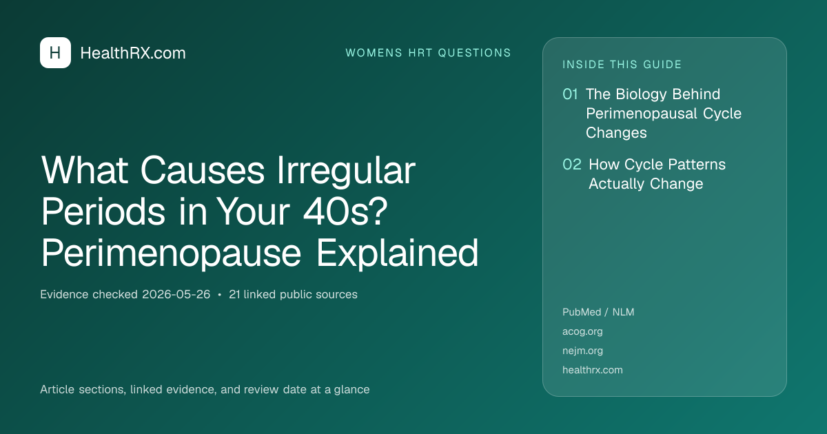 Evidence overview for What Causes Irregular Periods in Your 40s? Perimenopause Explained