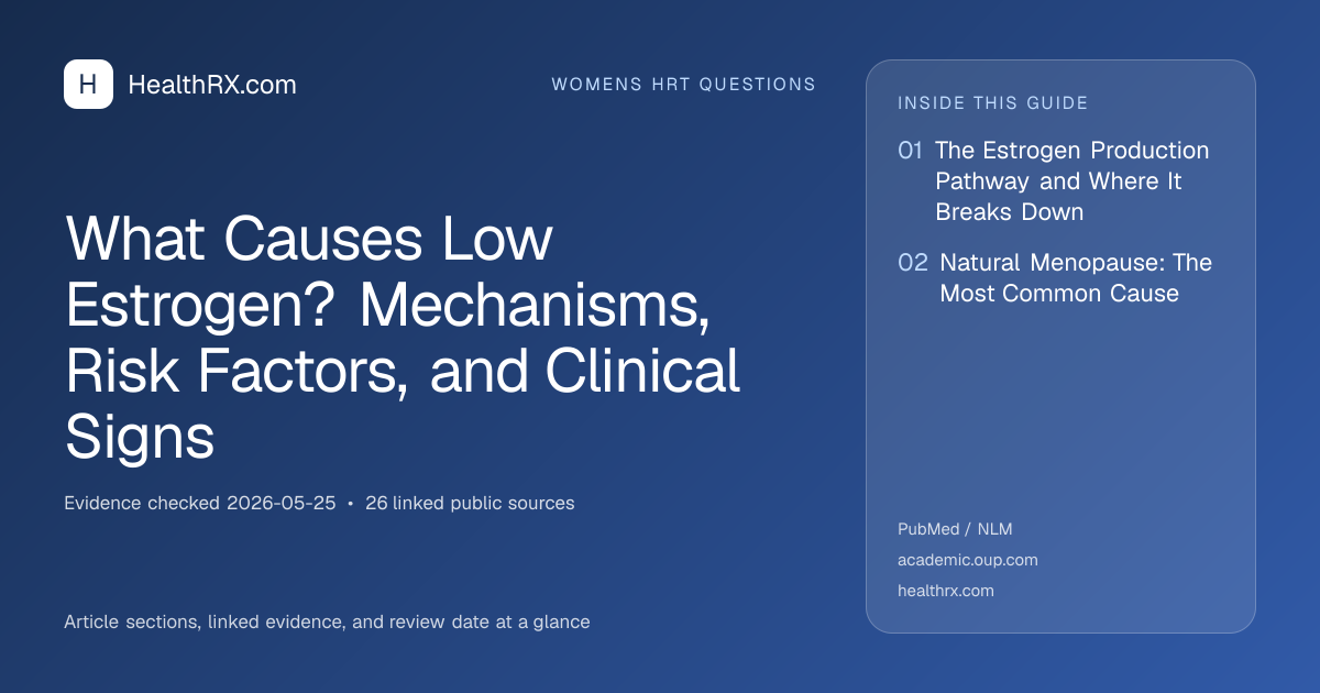 Evidence overview for What Causes Low Estrogen? Mechanisms, Risk Factors, and Clinical Signs