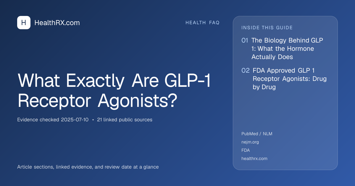 Evidence overview for What Exactly Are GLP-1 Receptor Agonists?