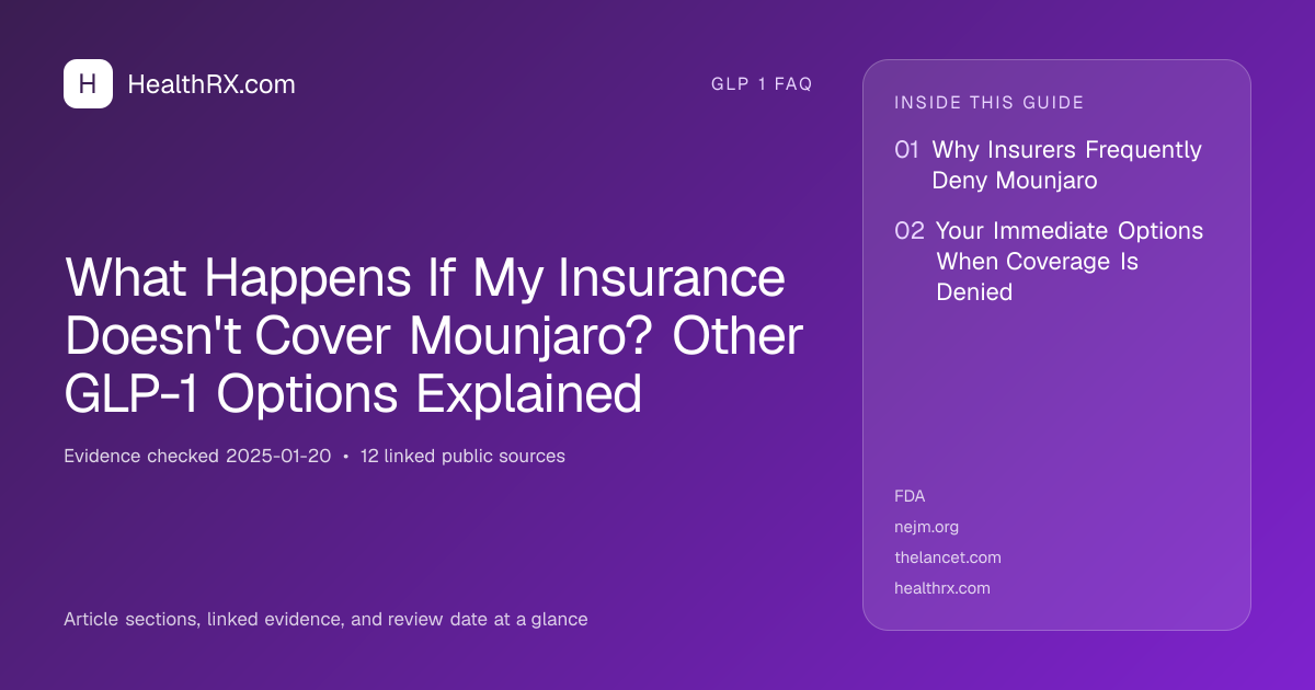 Evidence overview for What Happens If My Insurance Doesn't Cover Mounjaro? Other GLP-1 Options Explained