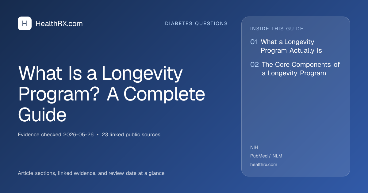 Evidence overview for What Is a Longevity Program? A Complete Guide