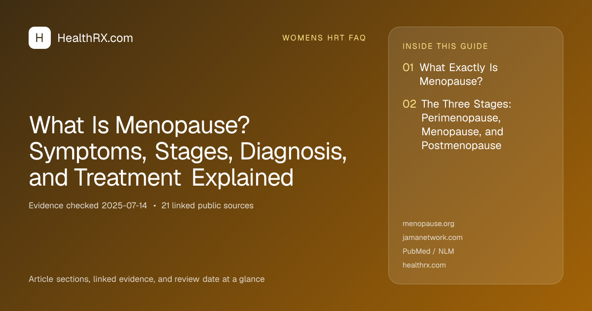 Evidence overview for What Is Menopause? Symptoms, Stages, Diagnosis, and Treatment Explained
