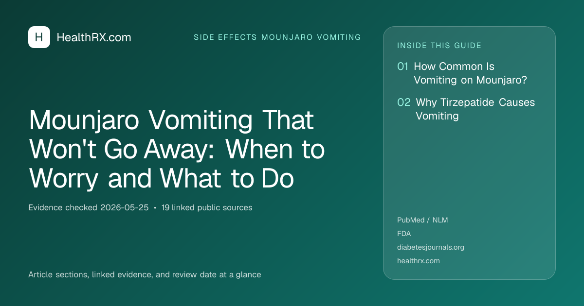 Evidence overview for Mounjaro Vomiting That Won't Go Away: When to Worry and What to Do