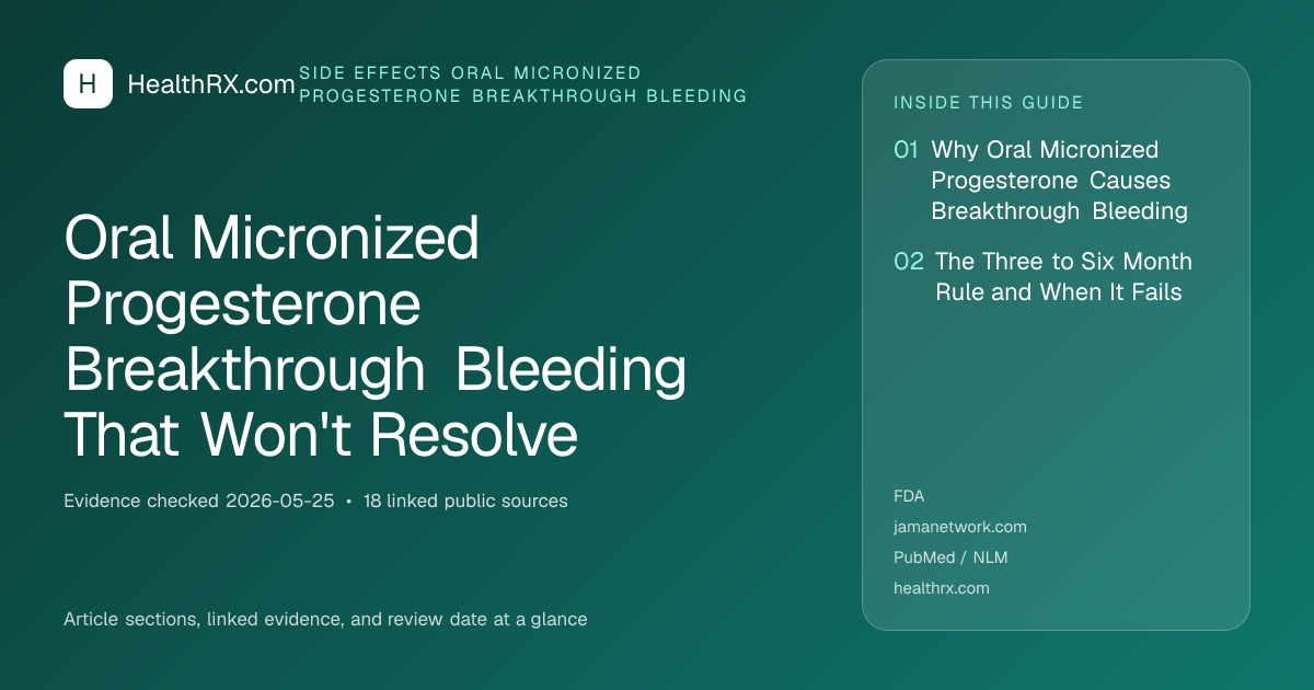 Evidence overview for Oral Micronized Progesterone Breakthrough Bleeding That Won't Resolve