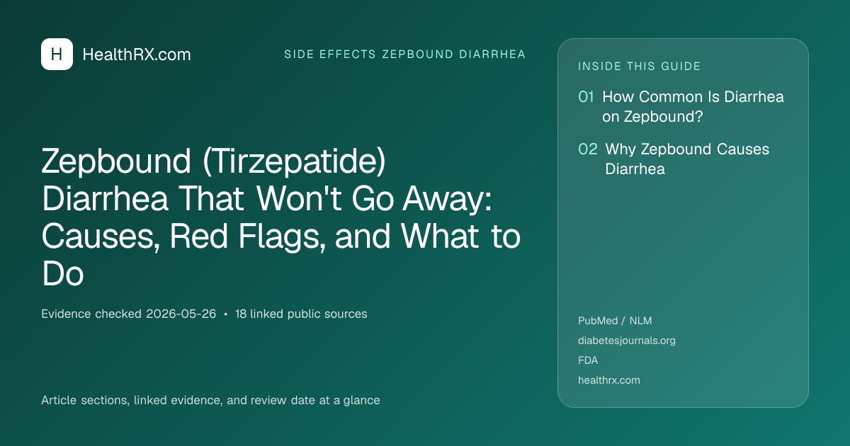 Evidence overview for Zepbound (Tirzepatide) Diarrhea That Won't Go Away: Causes, Red Flags, and What to Do