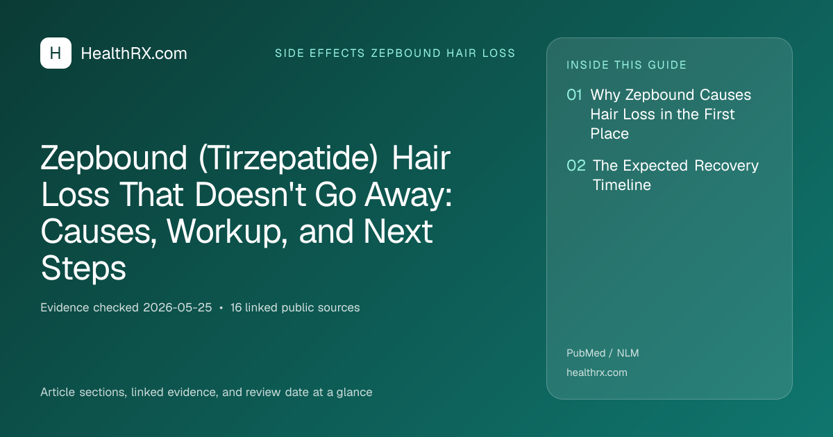 Evidence overview for Zepbound (Tirzepatide) Hair Loss That Doesn't Go Away: Causes, Workup, and Next Steps