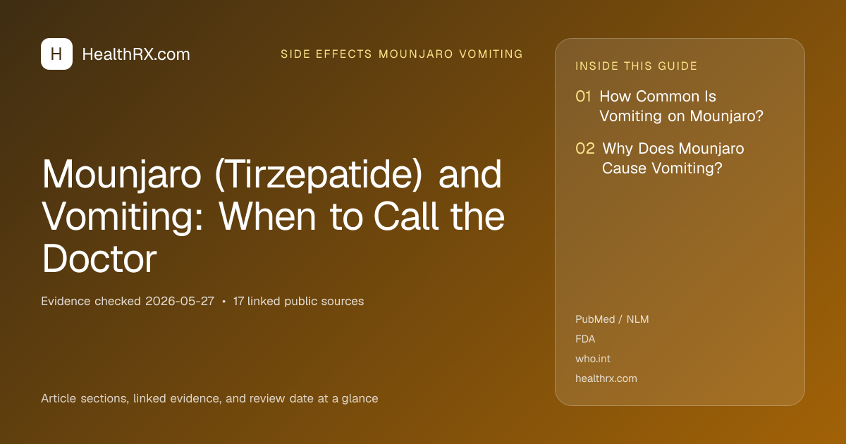 Evidence overview for Mounjaro (Tirzepatide) and Vomiting: When to Call the Doctor