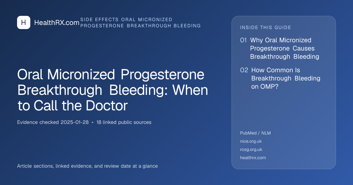 Evidence overview for Oral Micronized Progesterone Breakthrough Bleeding: When to Call the Doctor