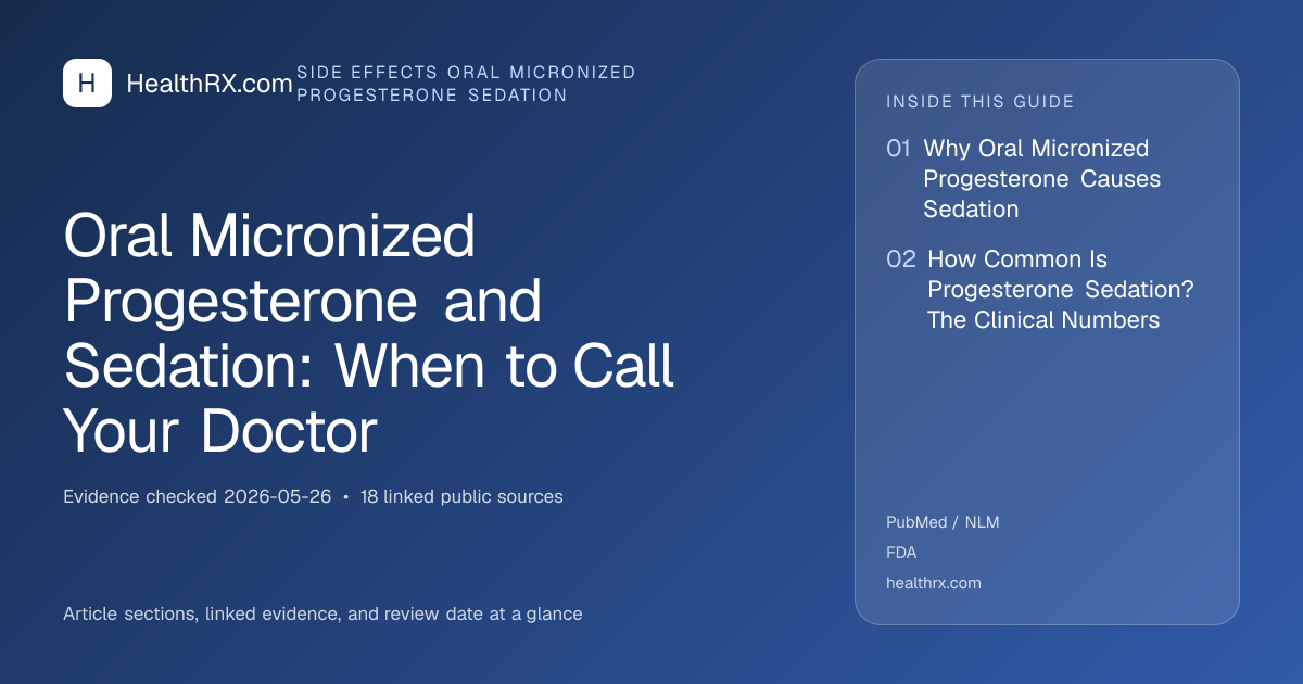 Evidence overview for Oral Micronized Progesterone and Sedation: When to Call Your Doctor