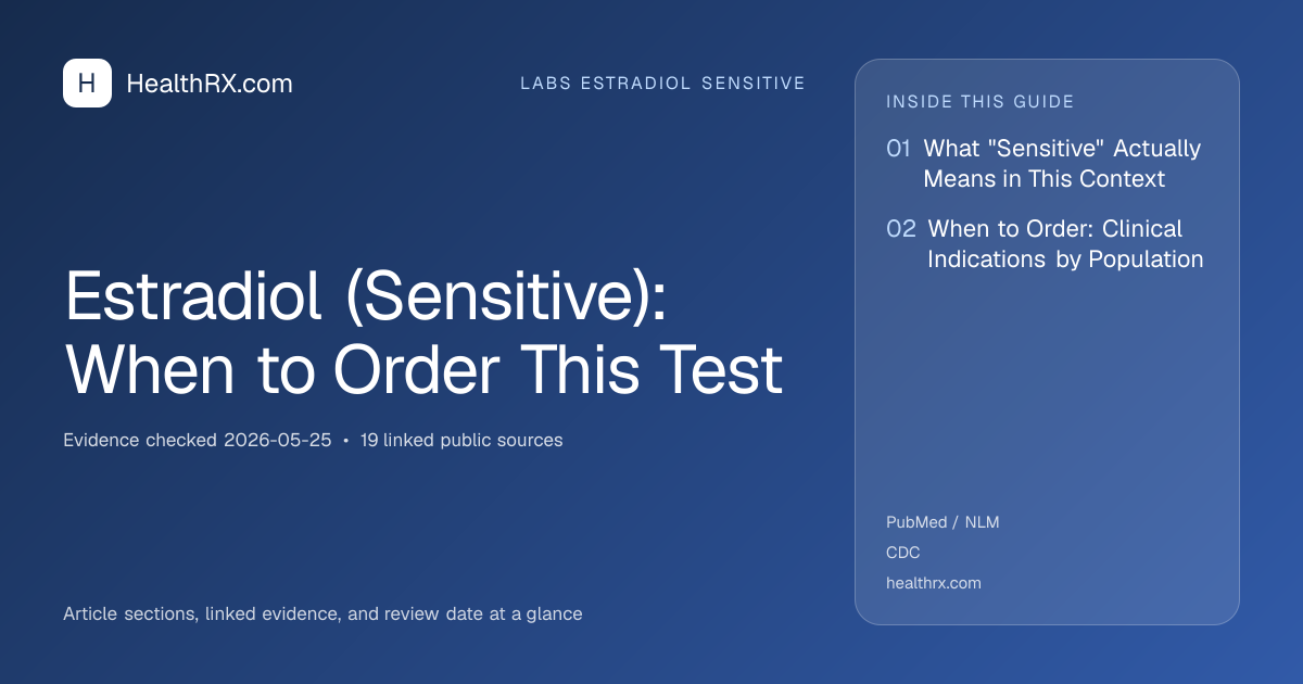 Evidence overview for Estradiol (Sensitive): When to Order This Test