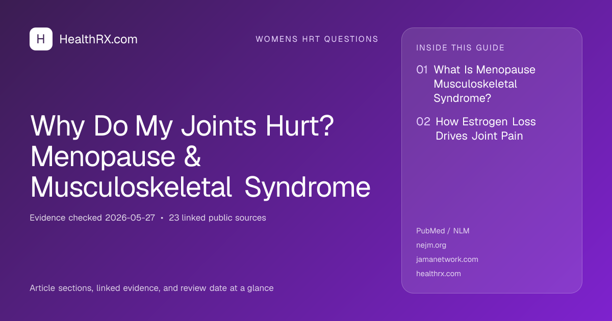 Evidence overview for Why Do My Joints Hurt? Menopause & Musculoskeletal Syndrome