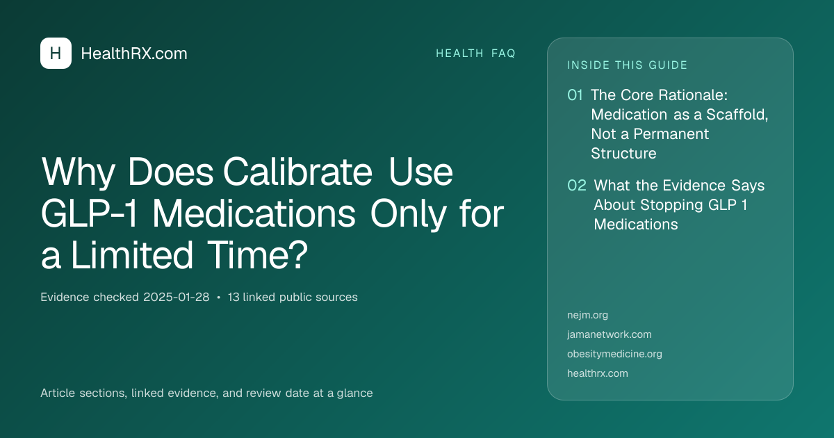 Evidence overview for Why Does Calibrate Use GLP-1 Medications Only for a Limited Time?