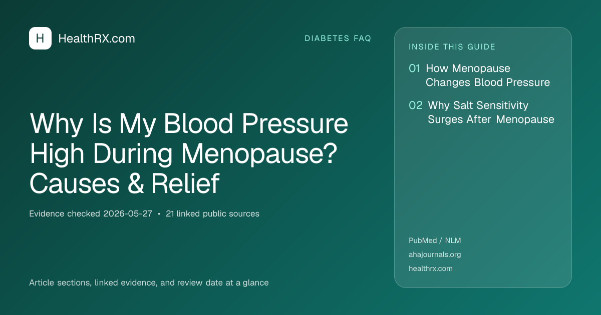 Evidence overview for Why Is My Blood Pressure High During Menopause? Causes & Relief