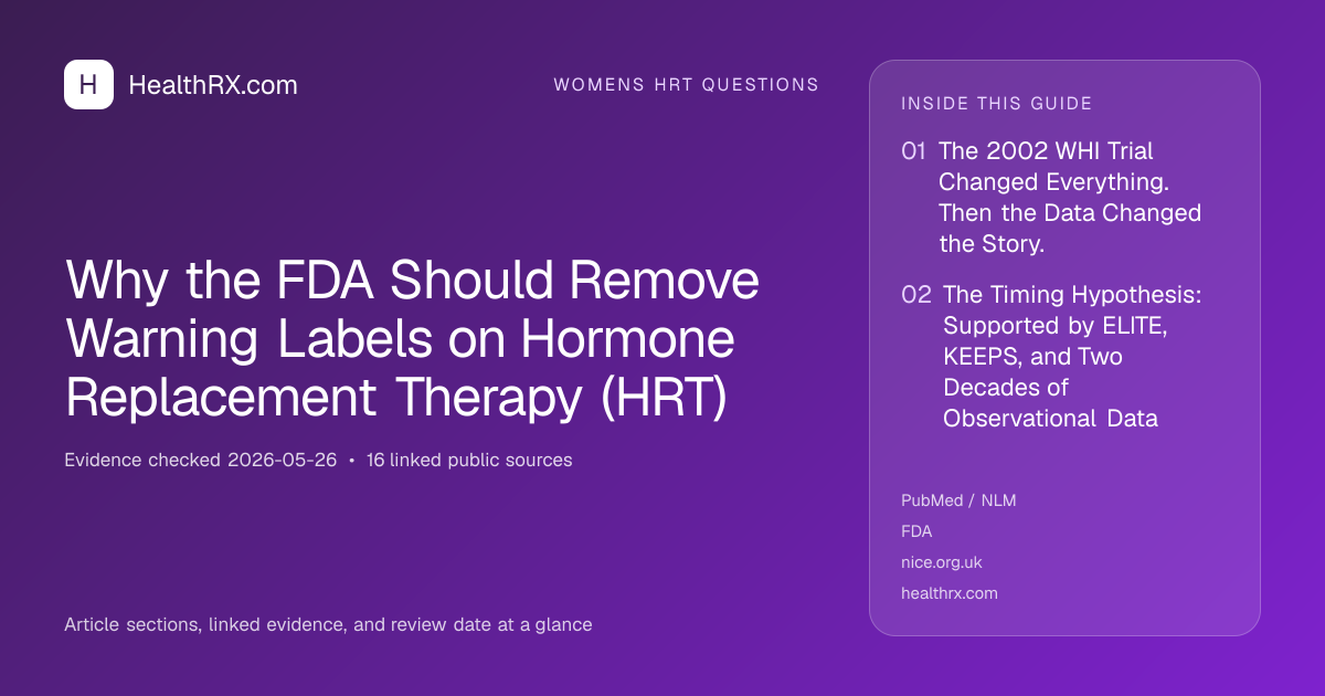 Evidence overview for Why the FDA Should Remove Warning Labels on Hormone Replacement Therapy (HRT)