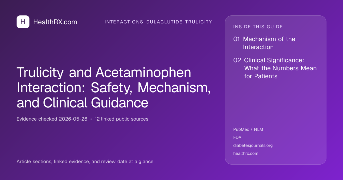 Evidence overview for Trulicity and Acetaminophen Interaction: Safety, Mechanism, and Clinical Guidance