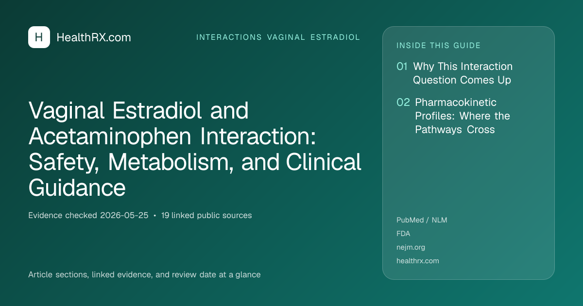 Evidence overview for Vaginal Estradiol and Acetaminophen Interaction: Safety, Metabolism, and Clinical Guidance