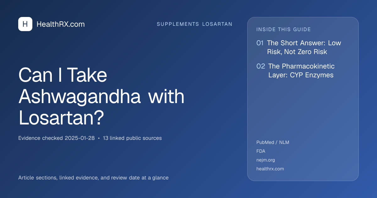Evidence overview for supplements losartan: Can I Take Ashwagandha with Losartan?