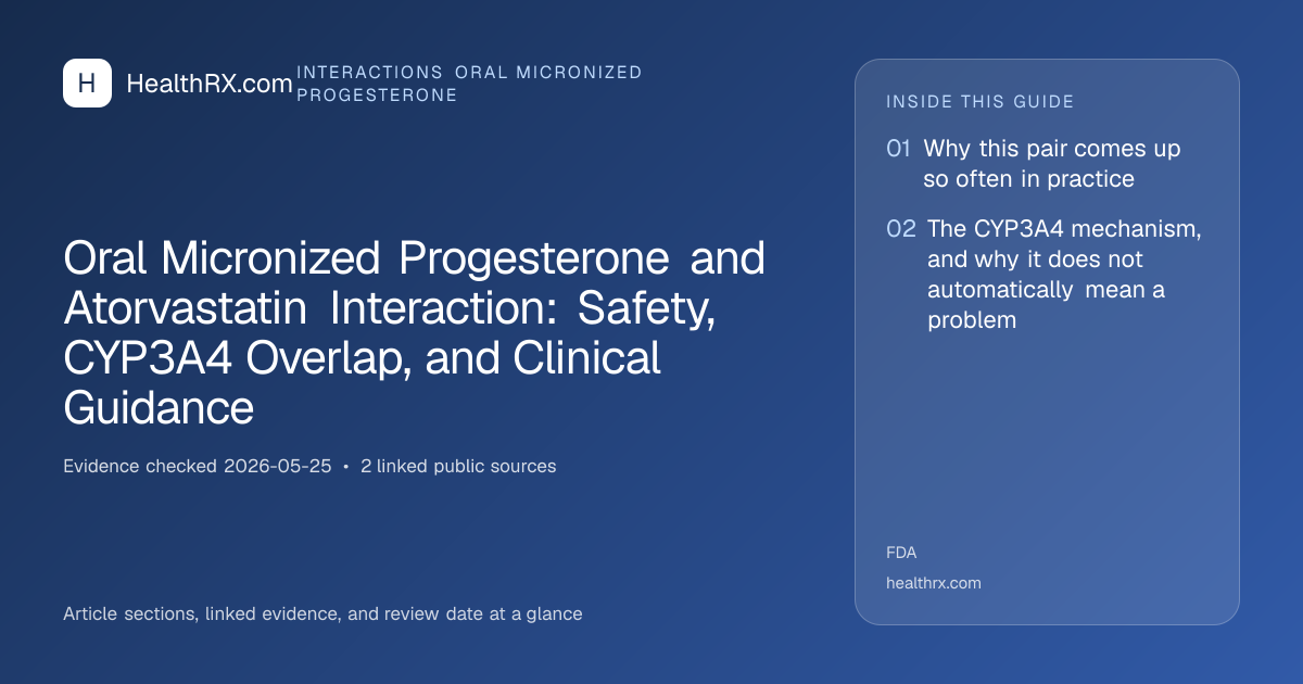 Evidence overview for Oral Micronized Progesterone and Atorvastatin Interaction: Safety, CYP3A4 Overlap, and Clinical Guidance