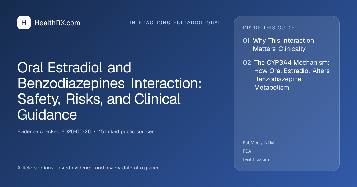Evidence overview for Oral Estradiol and Benzodiazepines Interaction: Safety, Risks, and Clinical Guidance