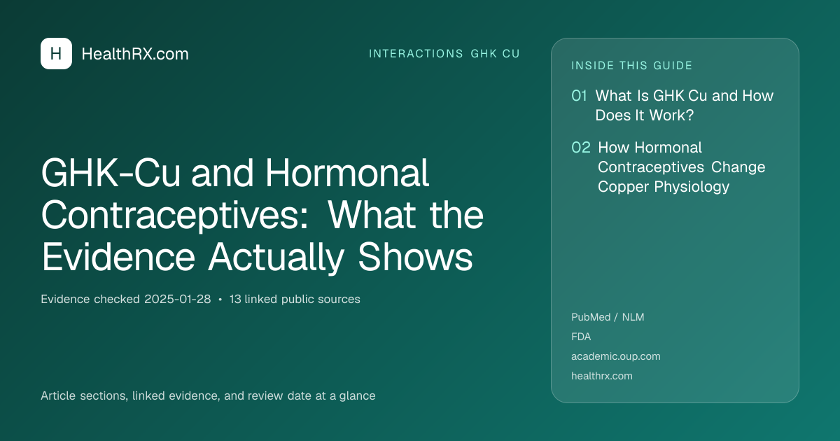 Evidence overview for GHK-Cu and Hormonal Contraceptives: What the Evidence Actually Shows