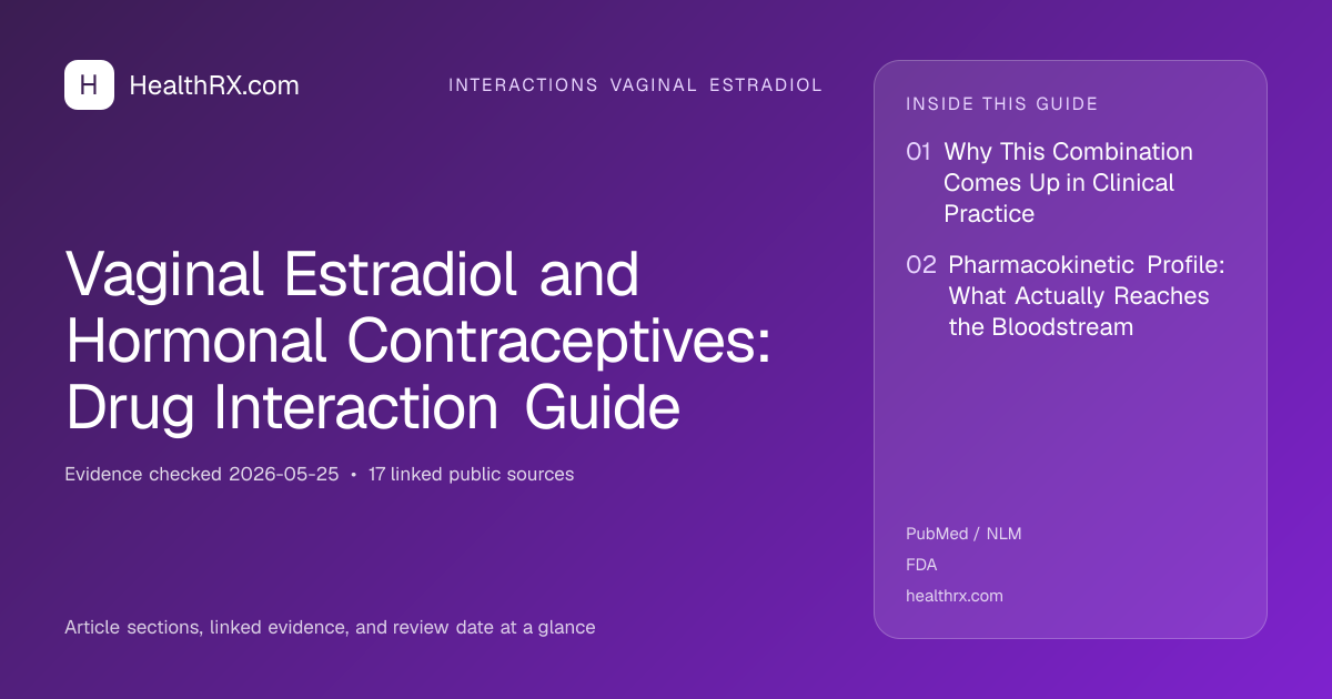 Evidence overview for Vaginal Estradiol and Hormonal Contraceptives: Drug Interaction Guide