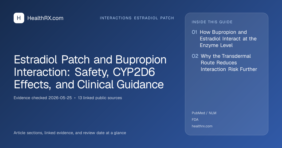 Evidence overview for Estradiol Patch and Bupropion Interaction: Safety, CYP2D6 Effects, and Clinical Guidance