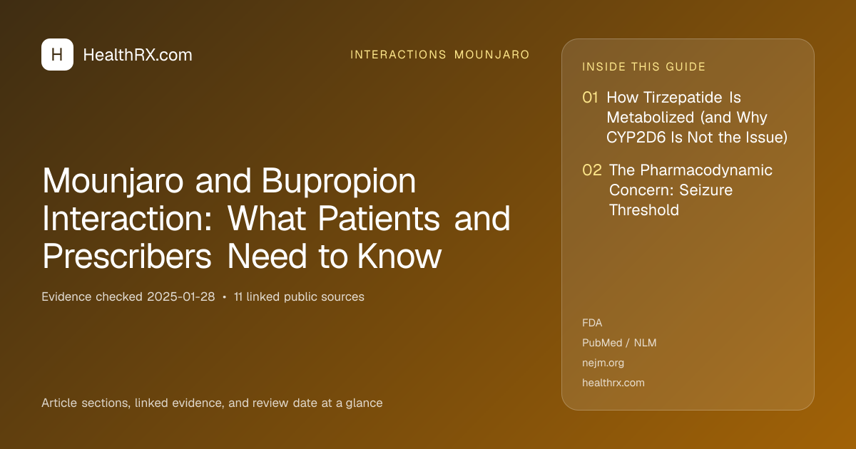 Evidence overview for Mounjaro and Bupropion Interaction: What Patients and Prescribers Need to Know