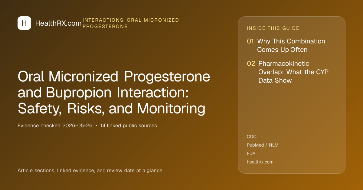 Evidence overview for Oral Micronized Progesterone and Bupropion Interaction: Safety, Risks, and Monitoring