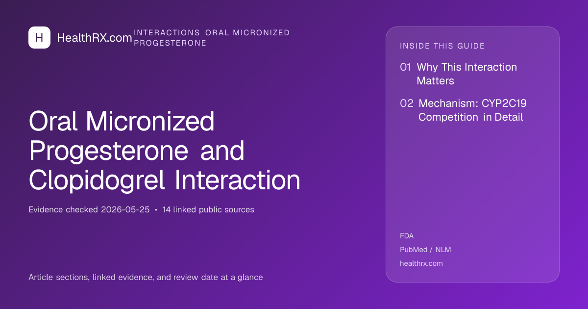 Evidence overview for Oral Micronized Progesterone and Clopidogrel Interaction