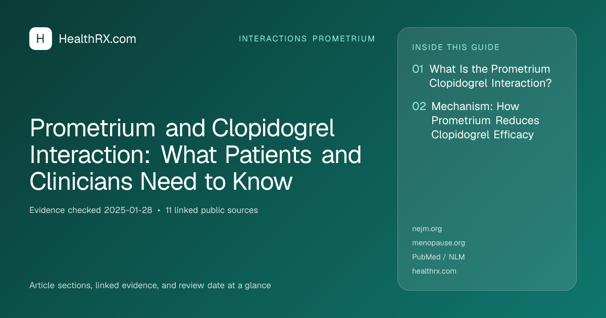 Evidence overview for Prometrium and Clopidogrel Interaction: What Patients and Clinicians Need to Know