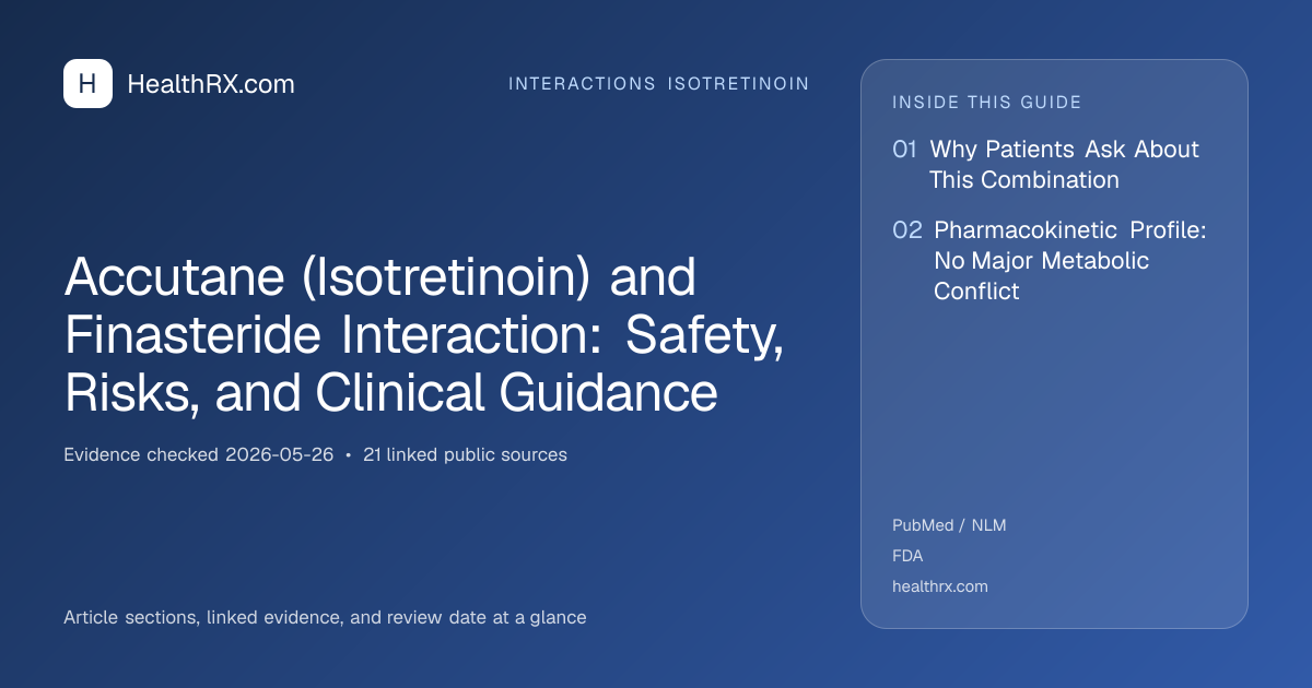 Evidence overview for Accutane (Isotretinoin) and Finasteride Interaction: Safety, Risks, and Clinical Guidance