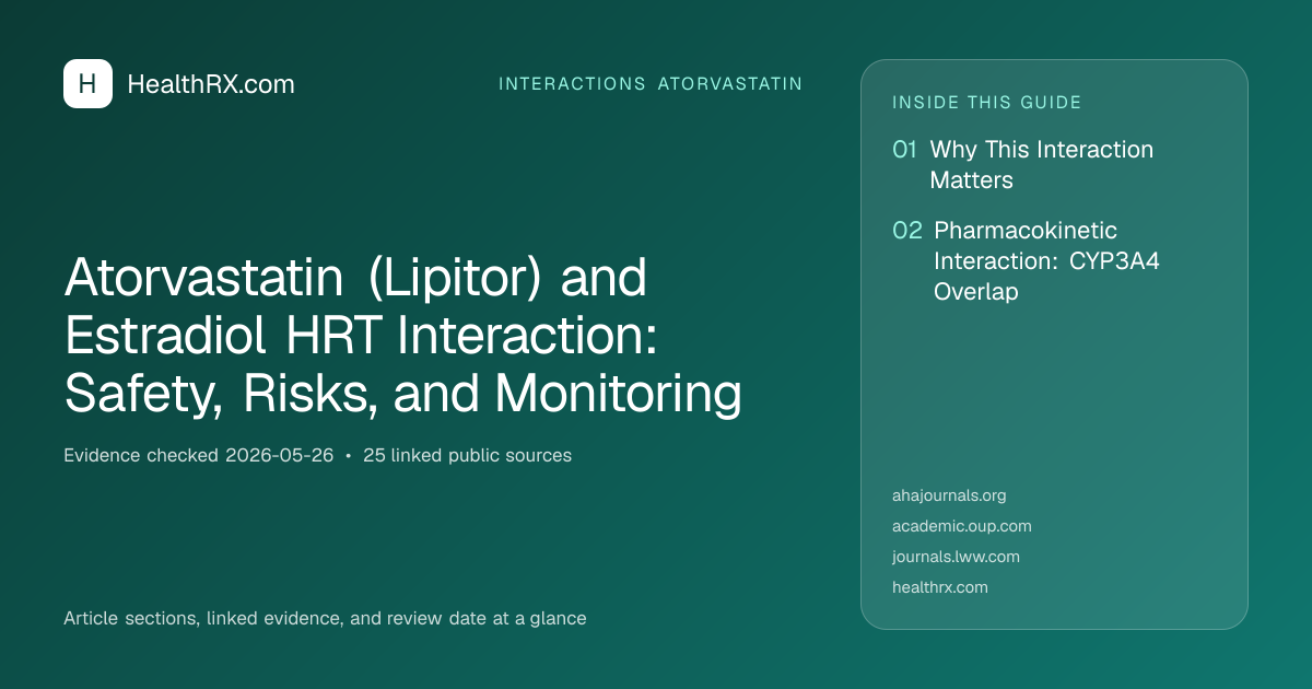 Evidence overview for Atorvastatin (Lipitor) and Estradiol HRT Interaction: Safety, Risks, and Monitoring