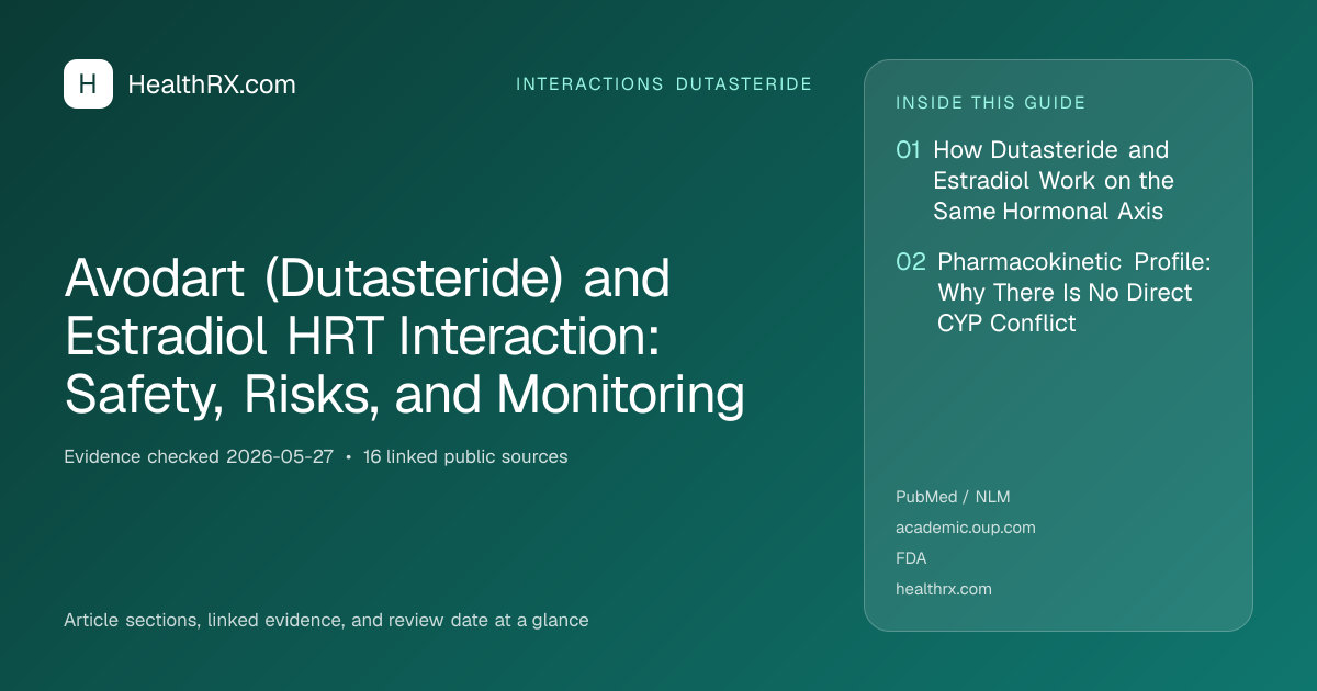 Evidence overview for Avodart (Dutasteride) and Estradiol HRT Interaction: Safety, Risks, and Monitoring