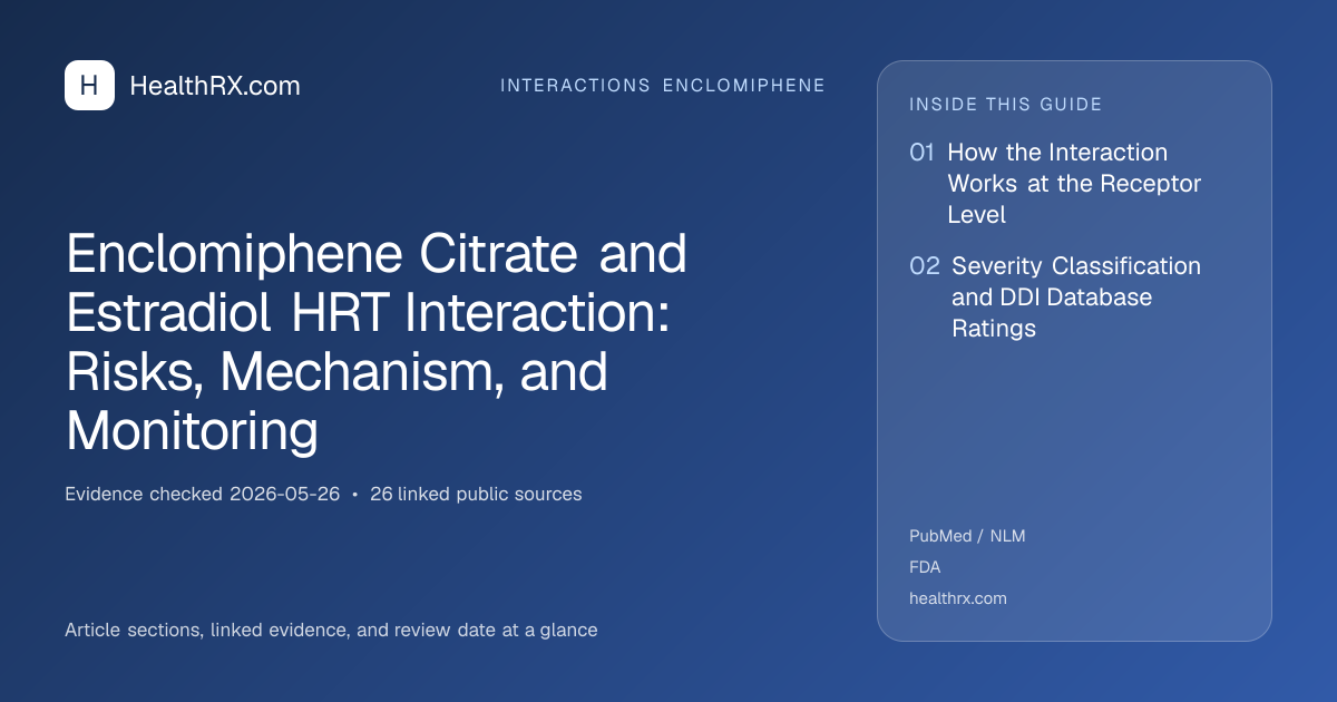 Evidence overview for Enclomiphene Citrate and Estradiol HRT Interaction: Risks, Mechanism, and Monitoring