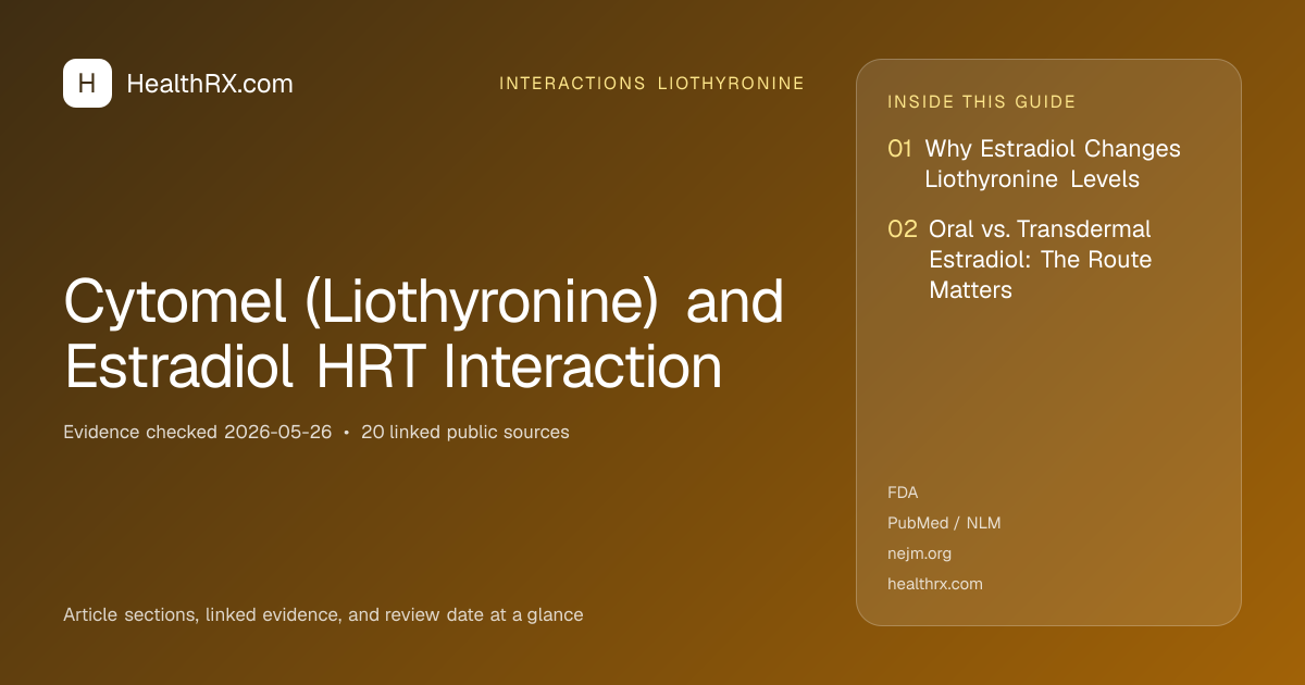 Evidence overview for interactions liothyronine: Cytomel (Liothyronine) and Estradiol HRT Interaction