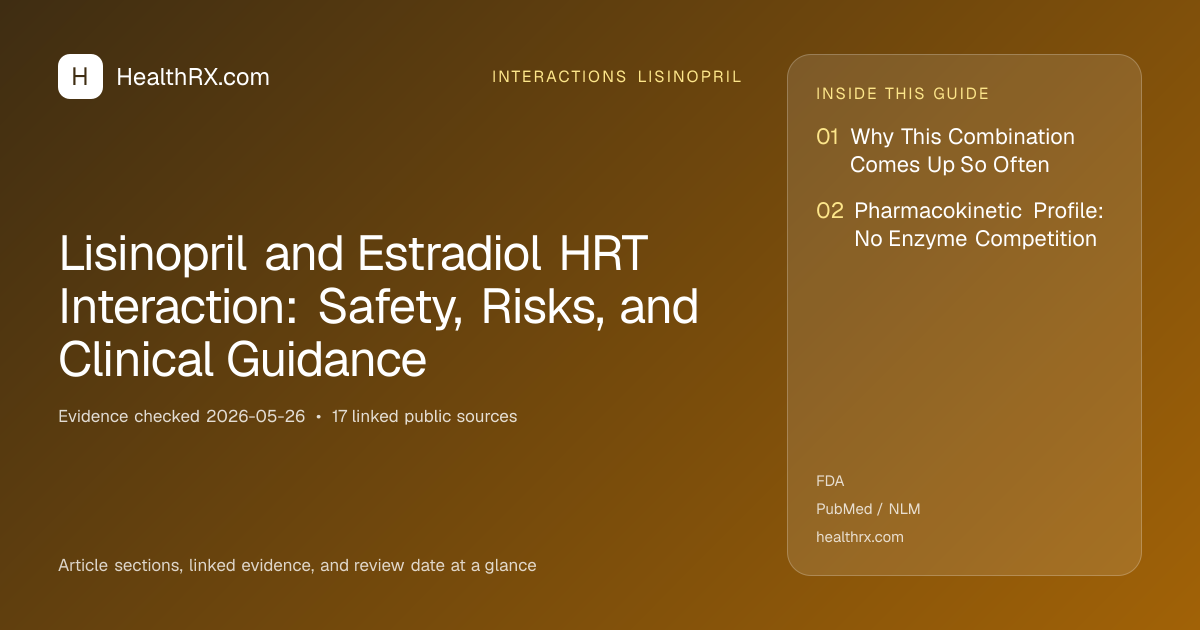 Evidence overview for Lisinopril and Estradiol HRT Interaction: Safety, Risks, and Clinical Guidance