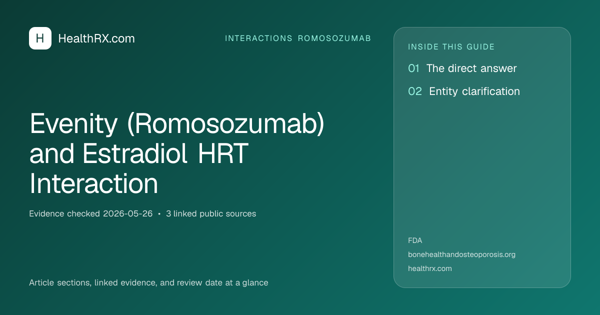 Evidence overview for Evenity (Romosozumab) and Estradiol HRT Interaction