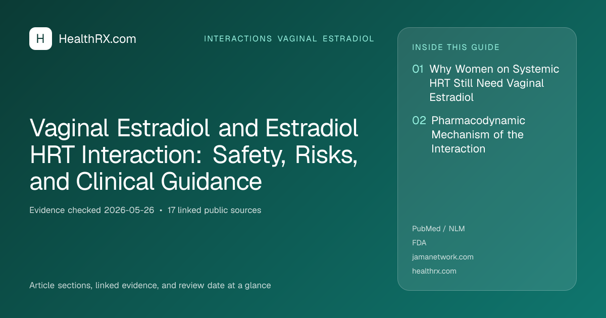 Evidence overview for Vaginal Estradiol and Estradiol HRT Interaction: Safety, Risks, and Clinical Guidance
