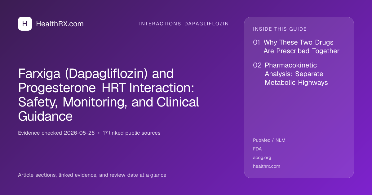 Evidence overview for Farxiga (Dapagliflozin) and Progesterone HRT Interaction: Safety, Monitoring, and Clinical Guidance