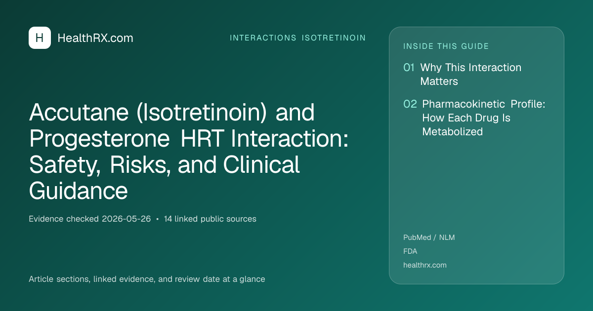 Evidence overview for Accutane (Isotretinoin) and Progesterone HRT Interaction: Safety, Risks, and Clinical Guidance