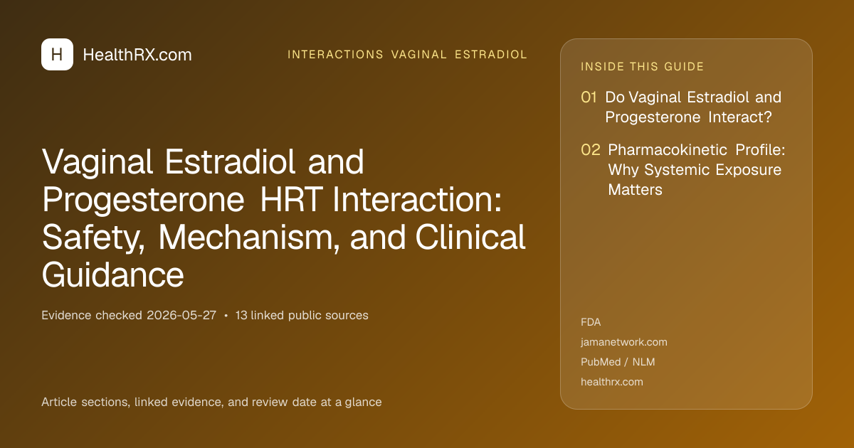 Evidence overview for Vaginal Estradiol and Progesterone HRT Interaction: Safety, Mechanism, and Clinical Guidance