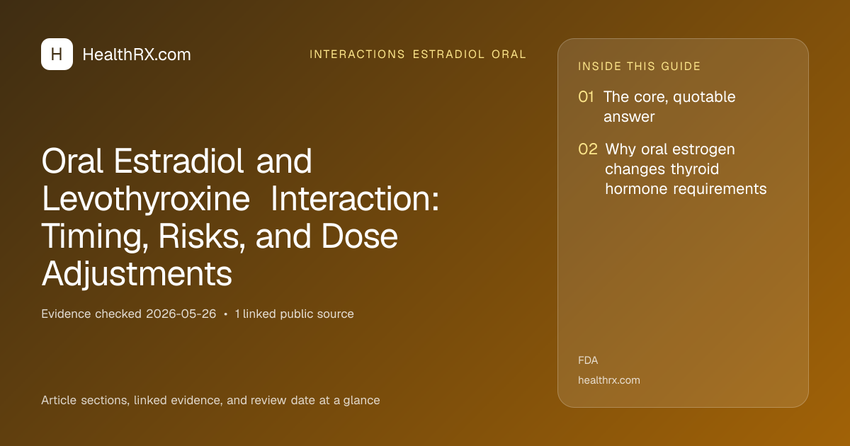 Evidence overview for Oral Estradiol and Levothyroxine Interaction: Timing, Risks, and Dose Adjustments