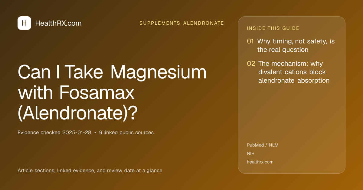 Evidence overview for supplements alendronate: Can I Take Magnesium with Fosamax (Alendronate)?
