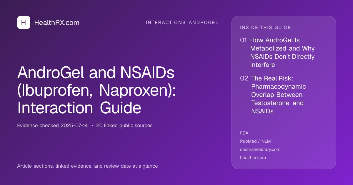 Evidence overview for AndroGel and NSAIDs (Ibuprofen, Naproxen): Interaction Guide