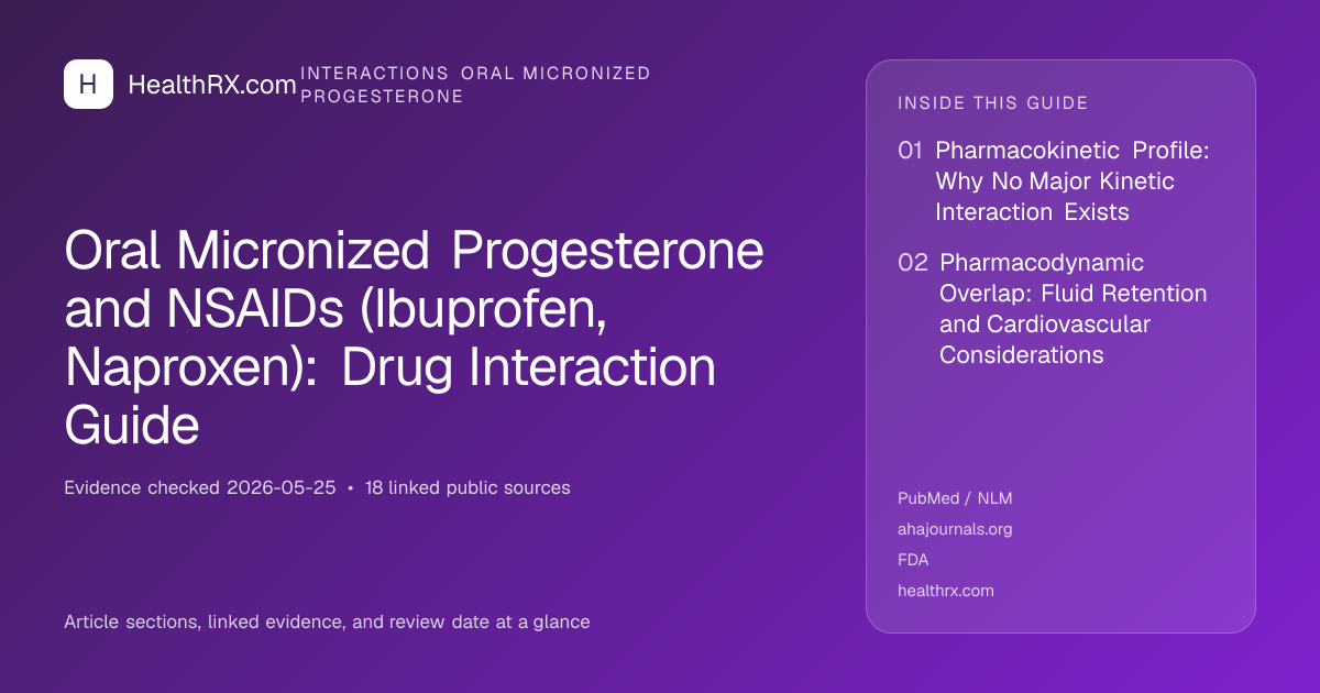 Evidence overview for Oral Micronized Progesterone and NSAIDs (Ibuprofen, Naproxen): Drug Interaction Guide