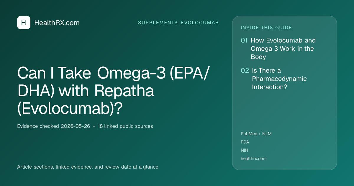 Evidence overview for supplements evolocumab: Can I Take Omega-3 (EPA/DHA) with Repatha (Evolocumab)?