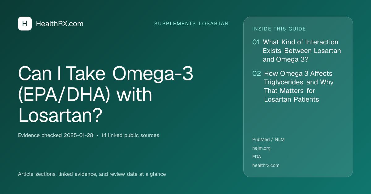 Evidence overview for supplements losartan: Can I Take Omega-3 (EPA/DHA) with Losartan?